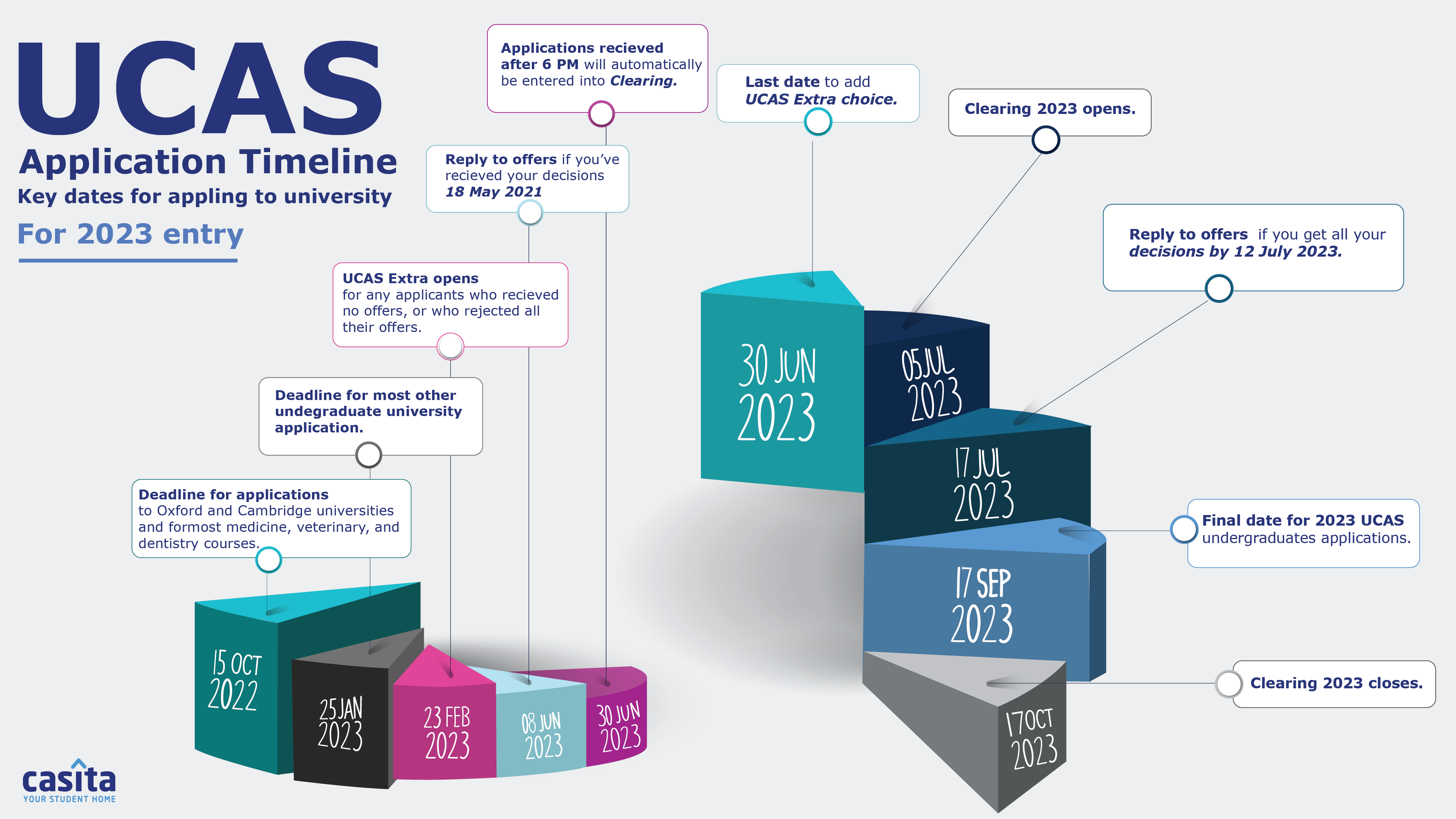 A Guide To UCAS Deadlines And Application Casita