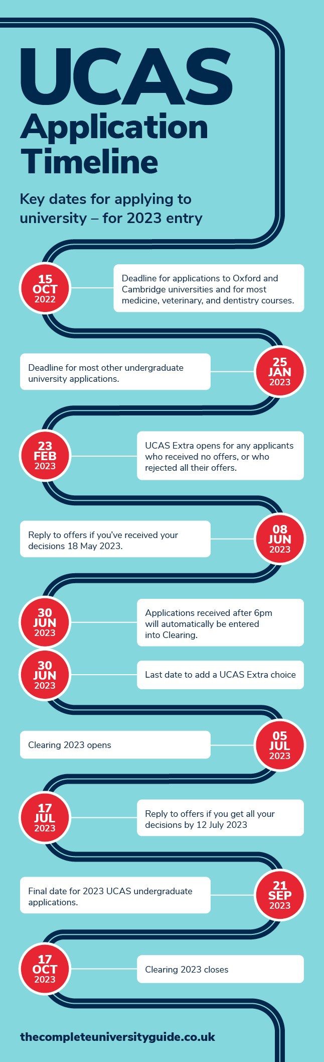 A Guide to UCAS Deadlines and Application