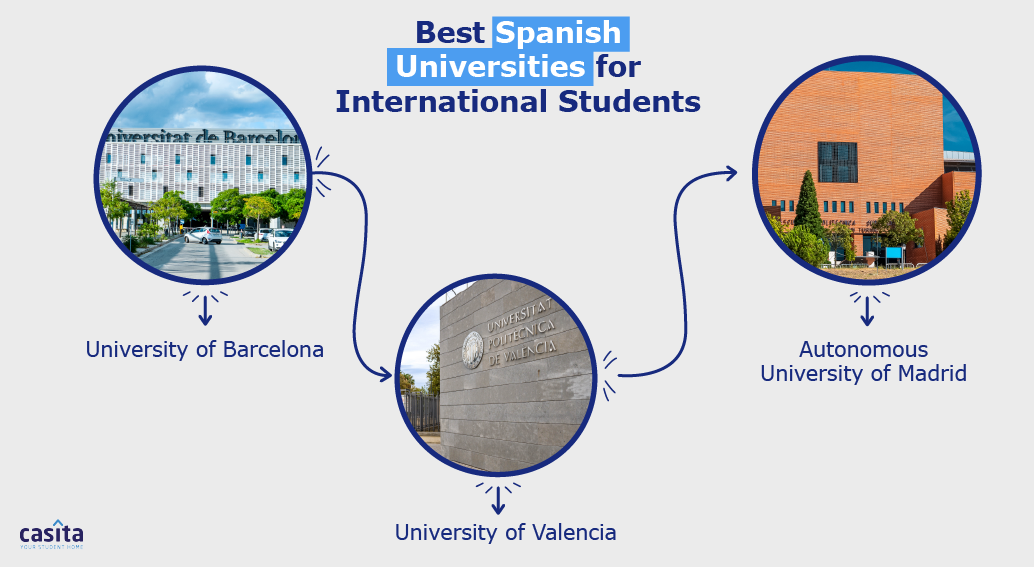 spanish-unis-student